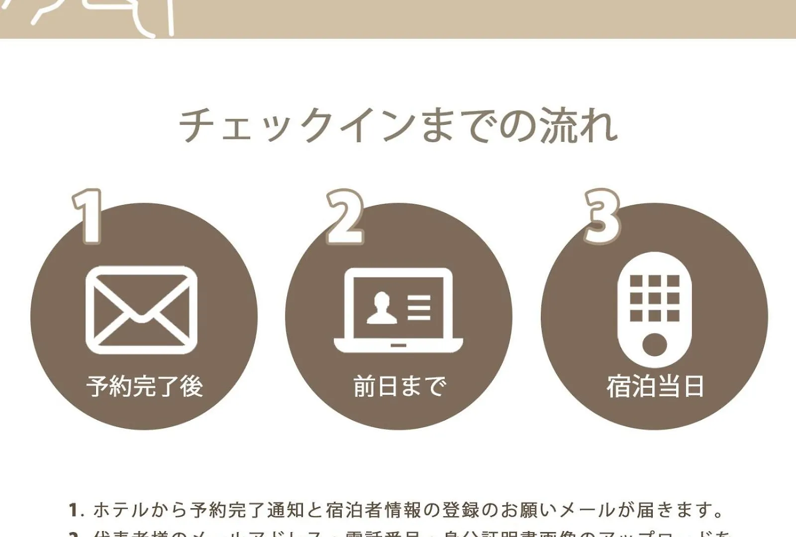 広島市Lifement Sakaimachiアパートメント